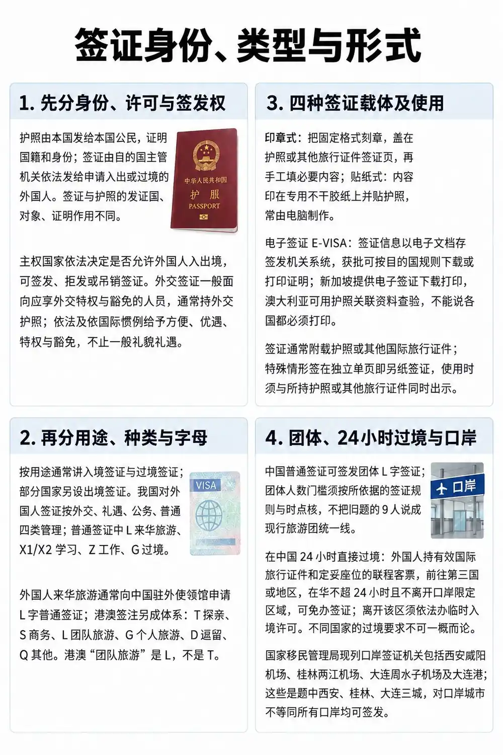 签证类型字母代码与签发形式考点图(导游学霸·科二)