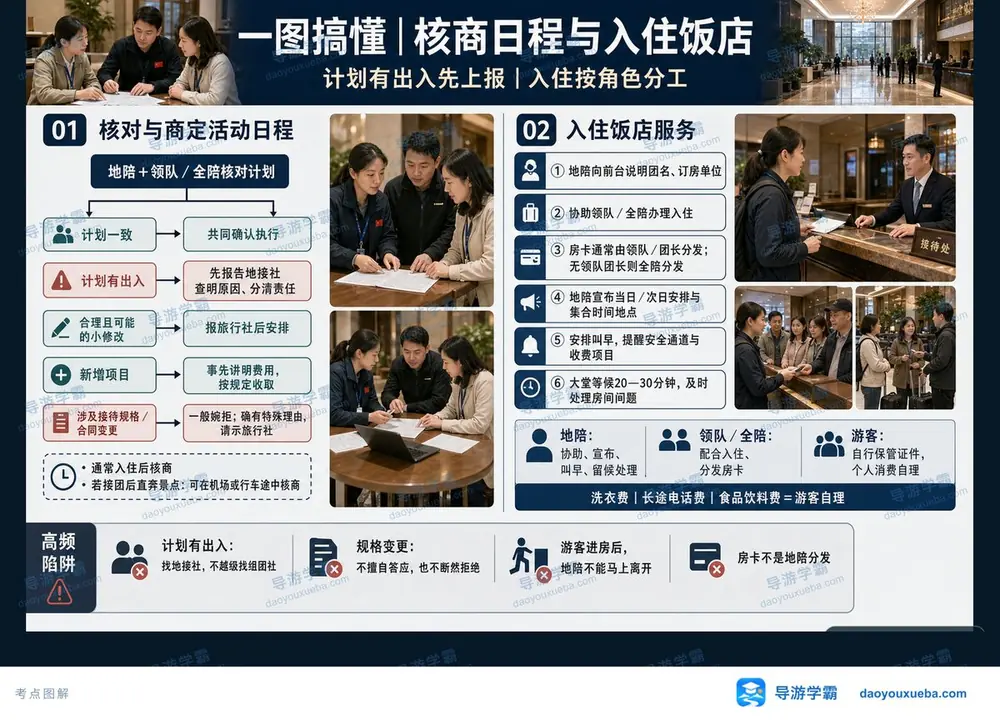 核商日程与入住饭店考点图(导游学霸·科二)