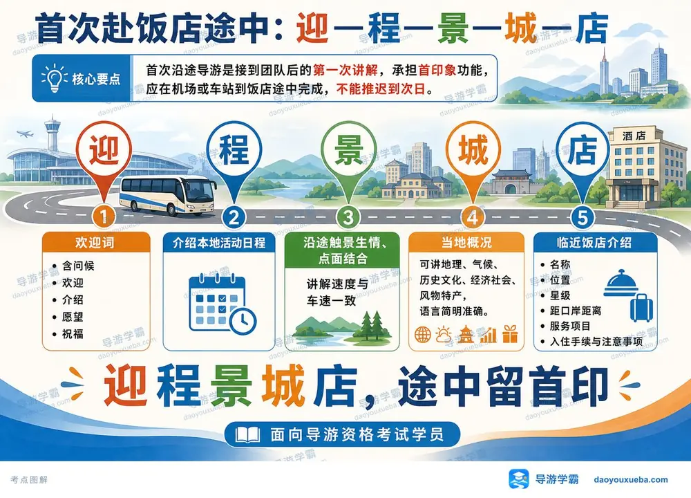 首次赴饭店途中五步考点图(导游学霸·科二)