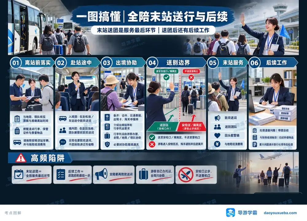 全陪末站送行与后续考点图(导游学霸·科二)
