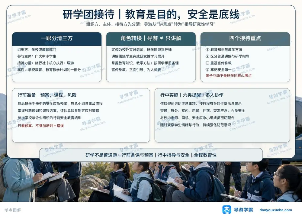 研学团接待教育目的安全底线考点图（导游学霸·科二）