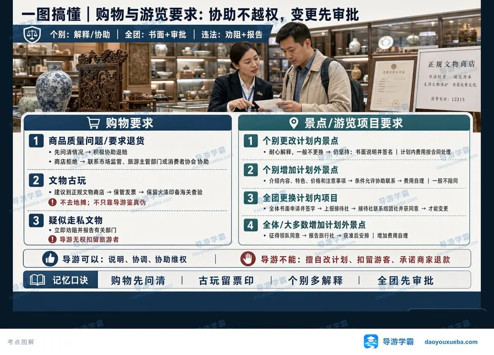 购物与游览要求处理考点图（导游学霸·科二）