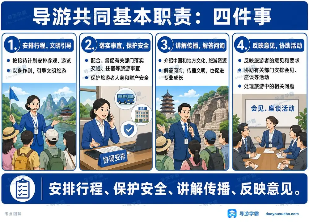 各类导游共同基本职责四项任务考点图（导游学霸·科二）