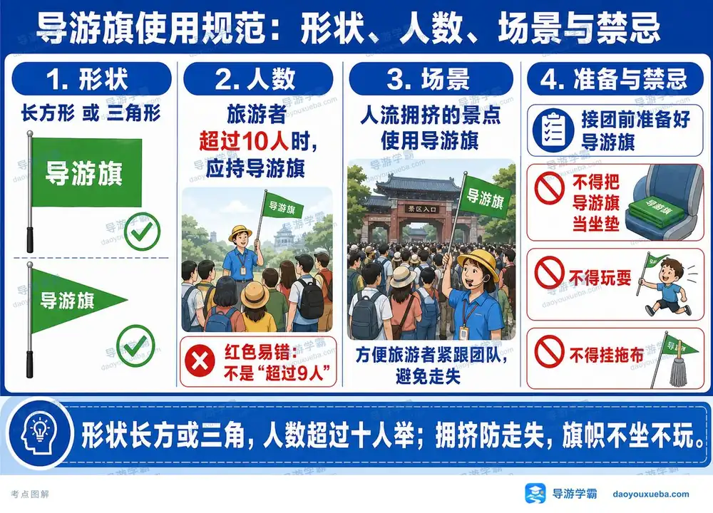 导游旗使用规范形状人数与禁忌考点图(导游学霸·科二)