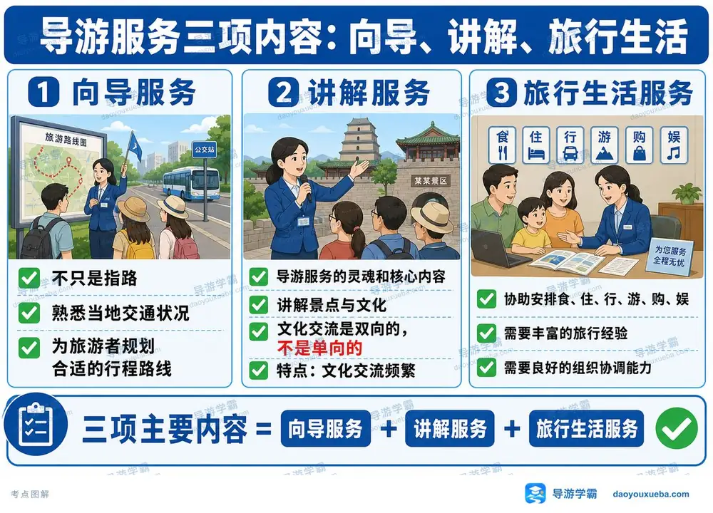 导游服务三项内容与核心灵魂考点图(导游学霸·科二)