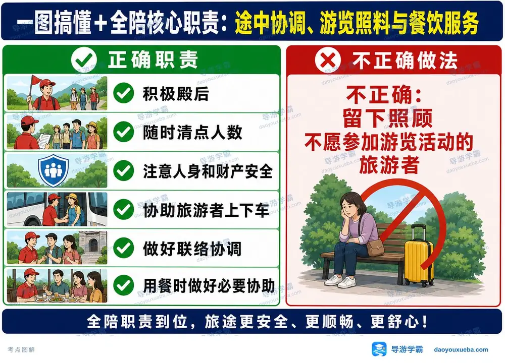 全陪核心职责规范与错误做法辨析考点图（导游学霸·科二）