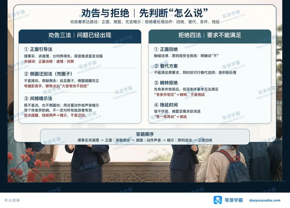 劝告三法与拒绝四法考点图（导游学霸·科二）