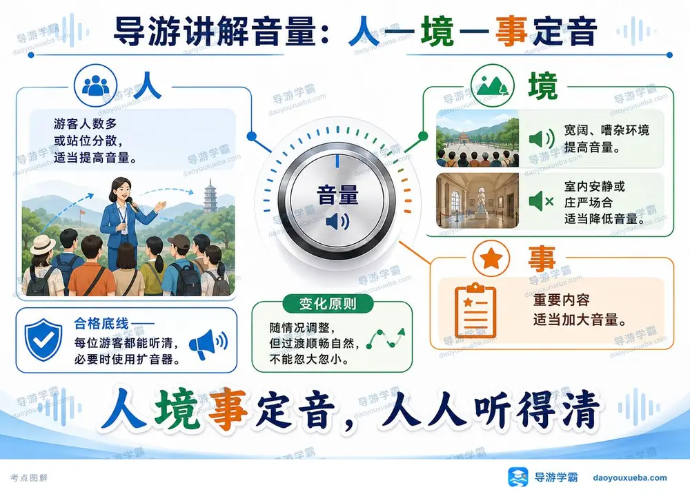 导游讲解音量人境事定音考点图(导游学霸·科二)