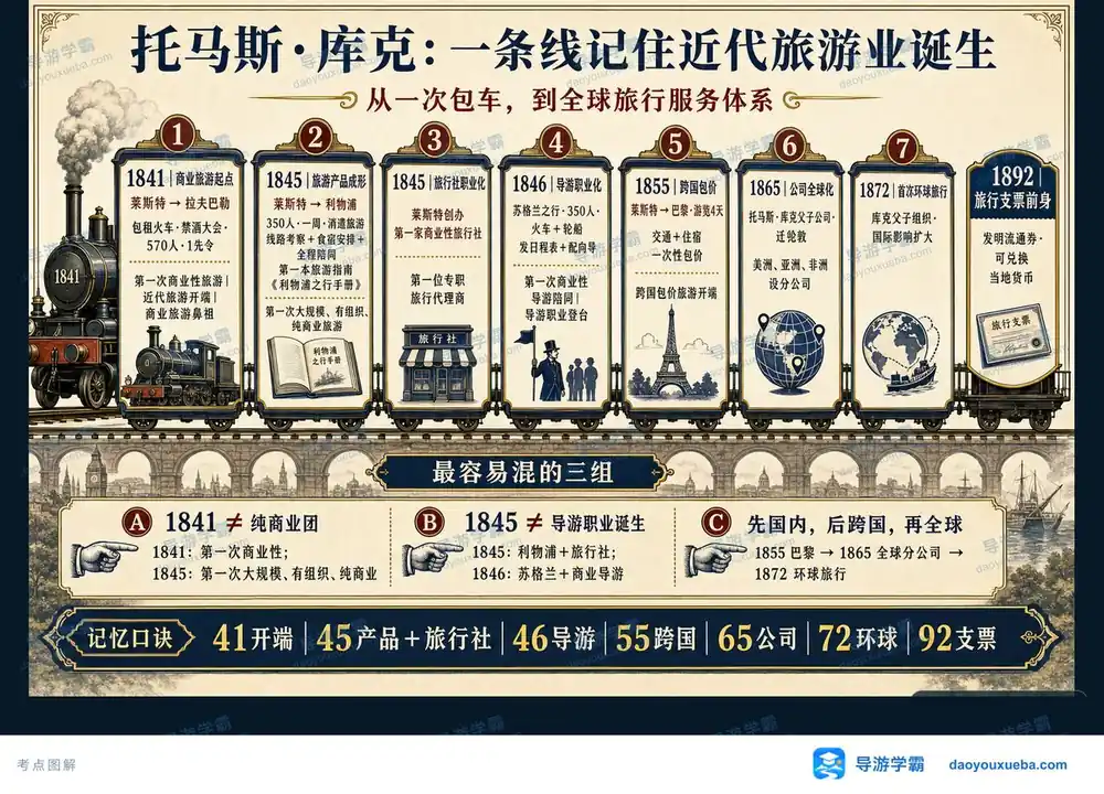 托马斯库克全部第一次考点图（导游学霸·科二）