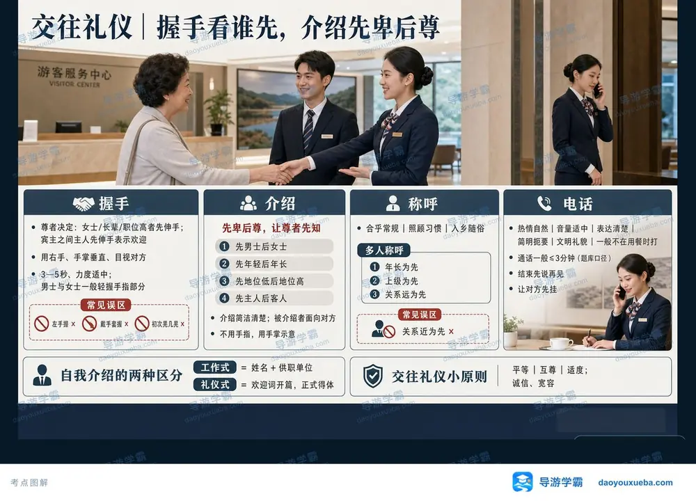导游交往礼仪规则考点图（导游学霸·科二）