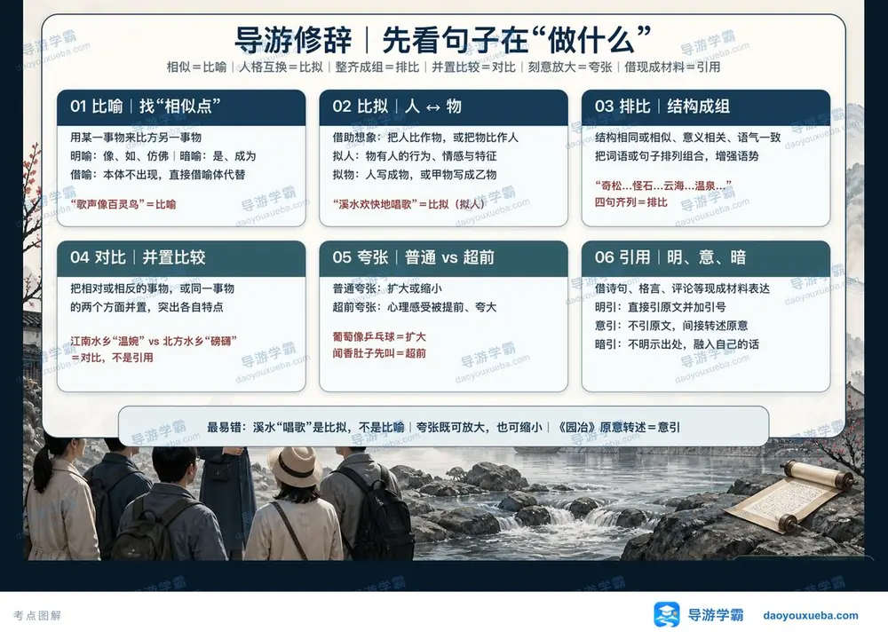 导游六大修辞手法一张图秒判考点图（导游学霸·科二）