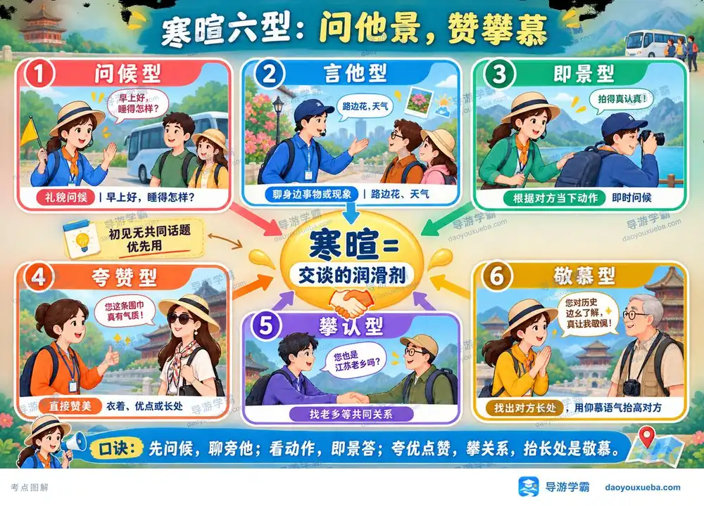 导游寒暄六型考点图(导游学霸·科二)