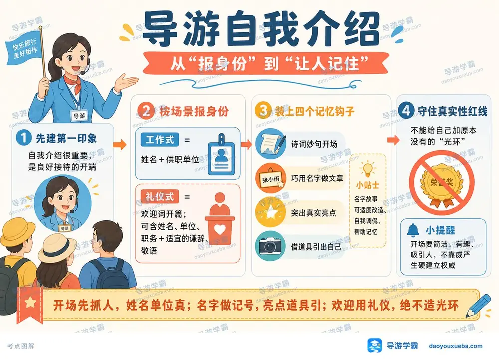 导游自我介绍技巧考点图（导游学霸·科二）