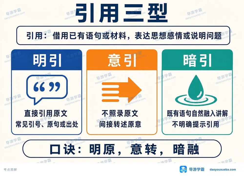 导游引用三型明引意引暗引考点图(导游学霸·科二)