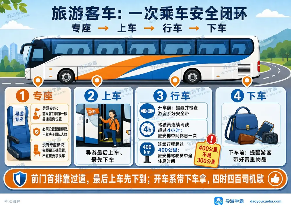 旅游客车乘车安全闭环考点图(导游学霸·科二)