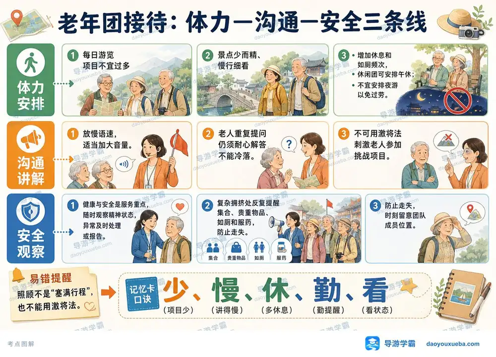 老年团接待体力沟通安全考点图（导游学霸·科二）