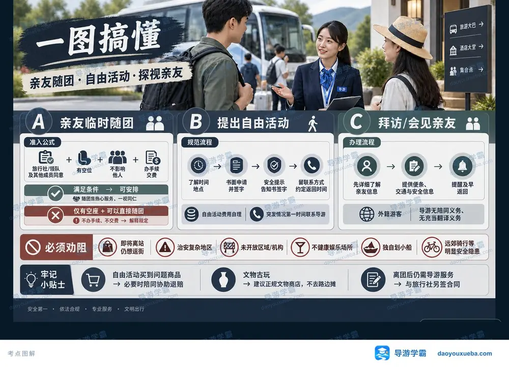 亲友随团自由活动探视亲友考点图(导游学霸·科二)