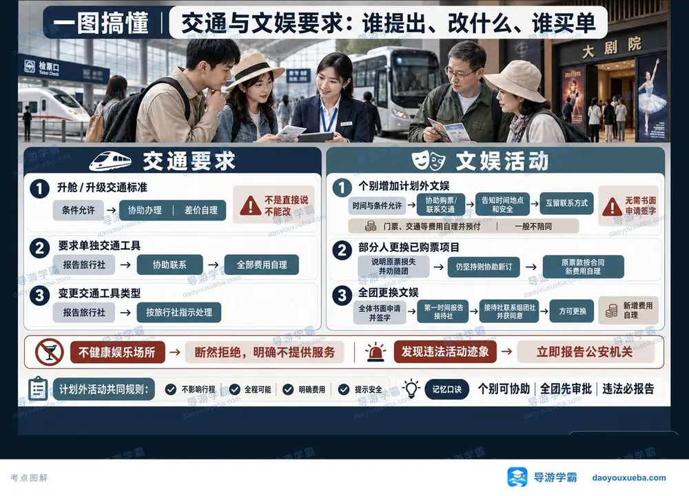 交通文娱要求处理规则考点图（导游学霸·科二）