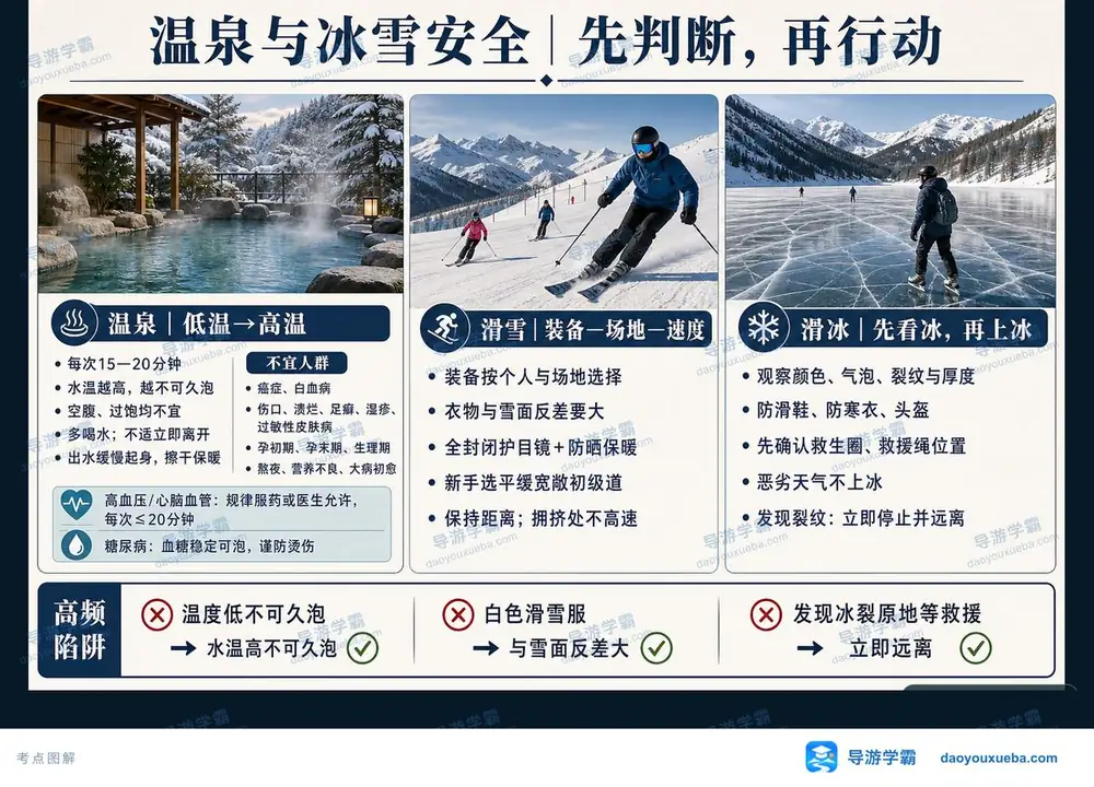 温泉与冰雪安全先判断再行动考点图（导游学霸·科二）