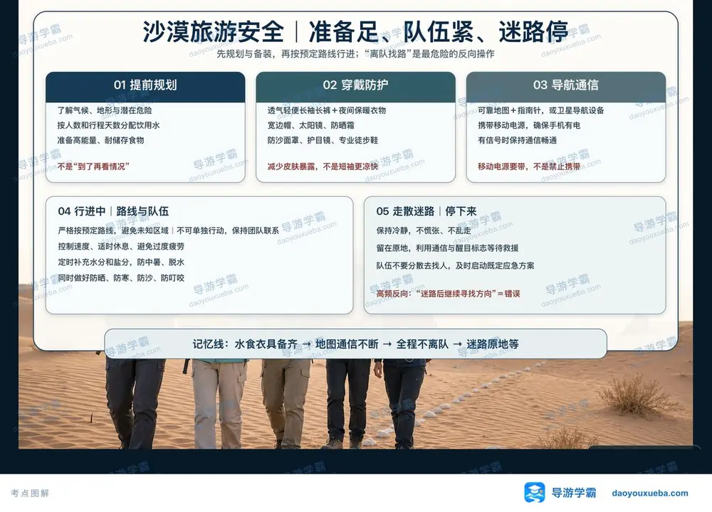 沙漠旅游安全防范与走散处置考点图(导游学霸·科二)