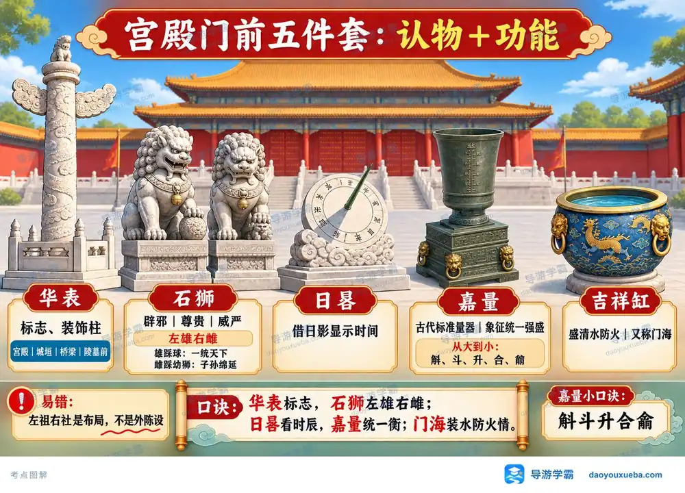 宫殿门前五件套陈设名称与寓意考点图（导游学霸·科三）
