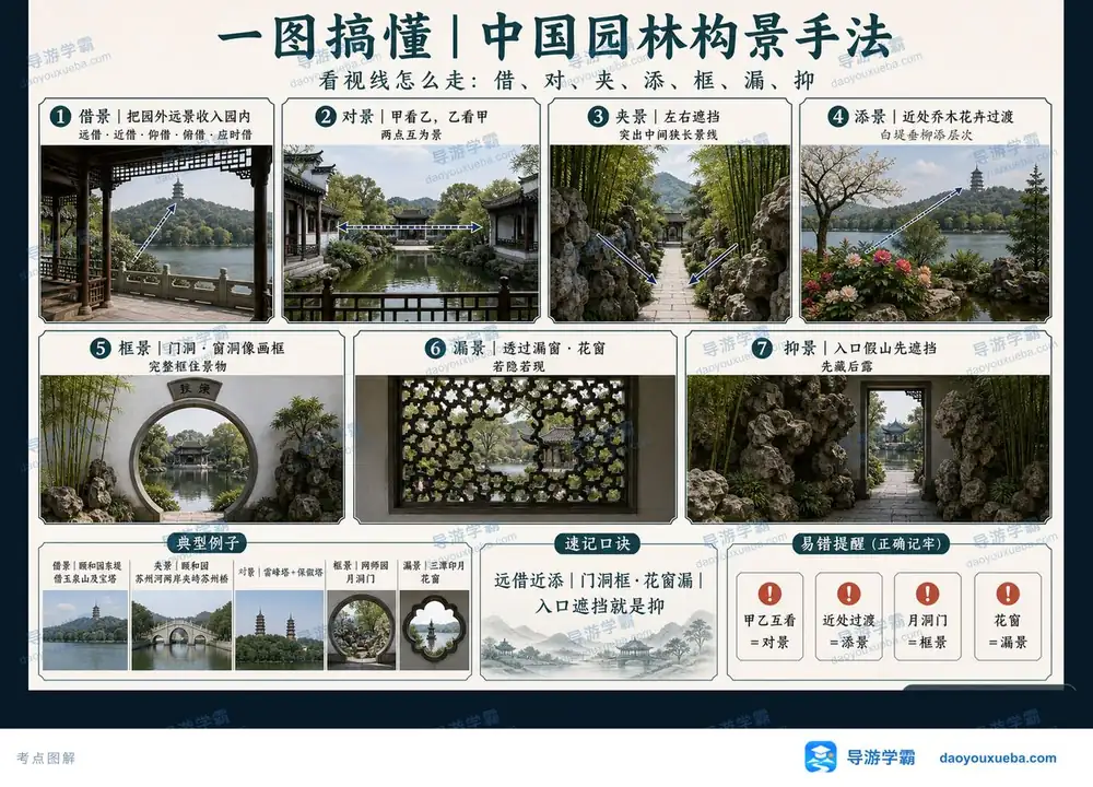 中国园林七大构景手法辨析考点图（导游学霸·科三）