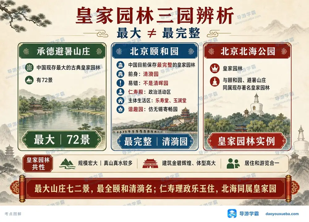 皇家园林三大名园对比与代表建筑考点图（导游学霸·科三）