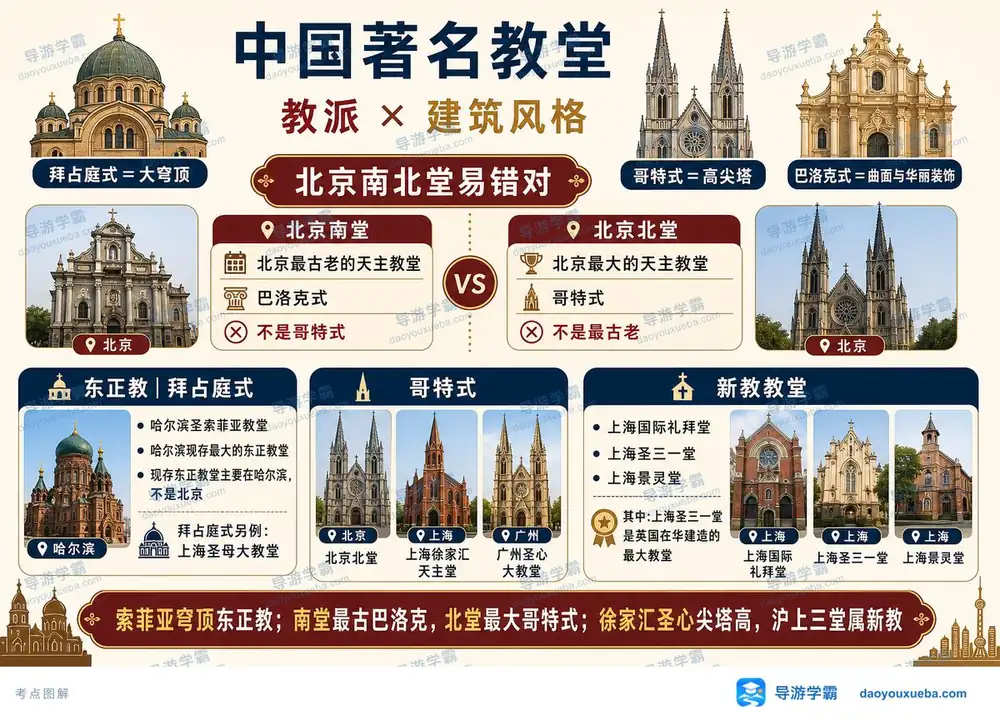 中国著名教堂风格考点图（导游学霸·科三）
