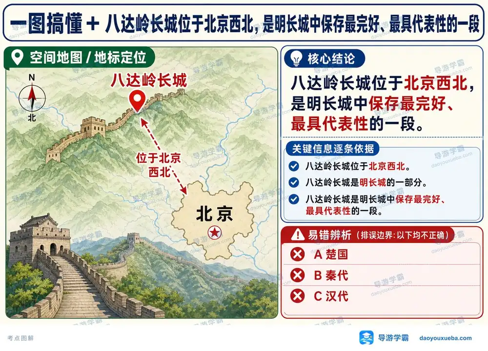 八达岭长城考点考点图（导游学霸·科三）