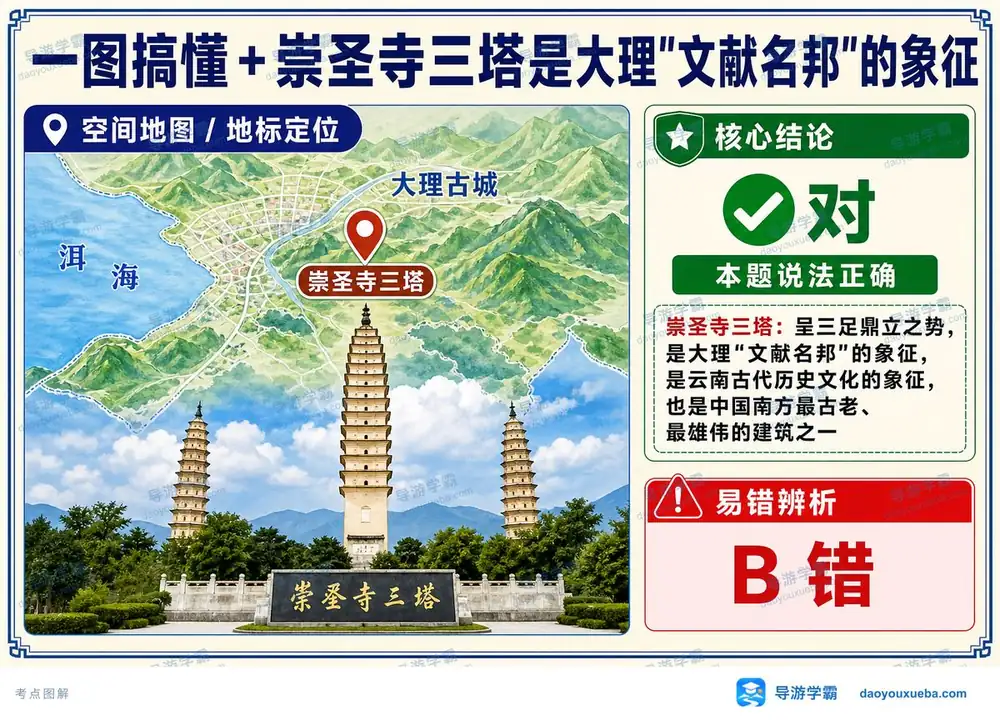 大理崇圣寺三塔考点考点图（导游学霸·科三）