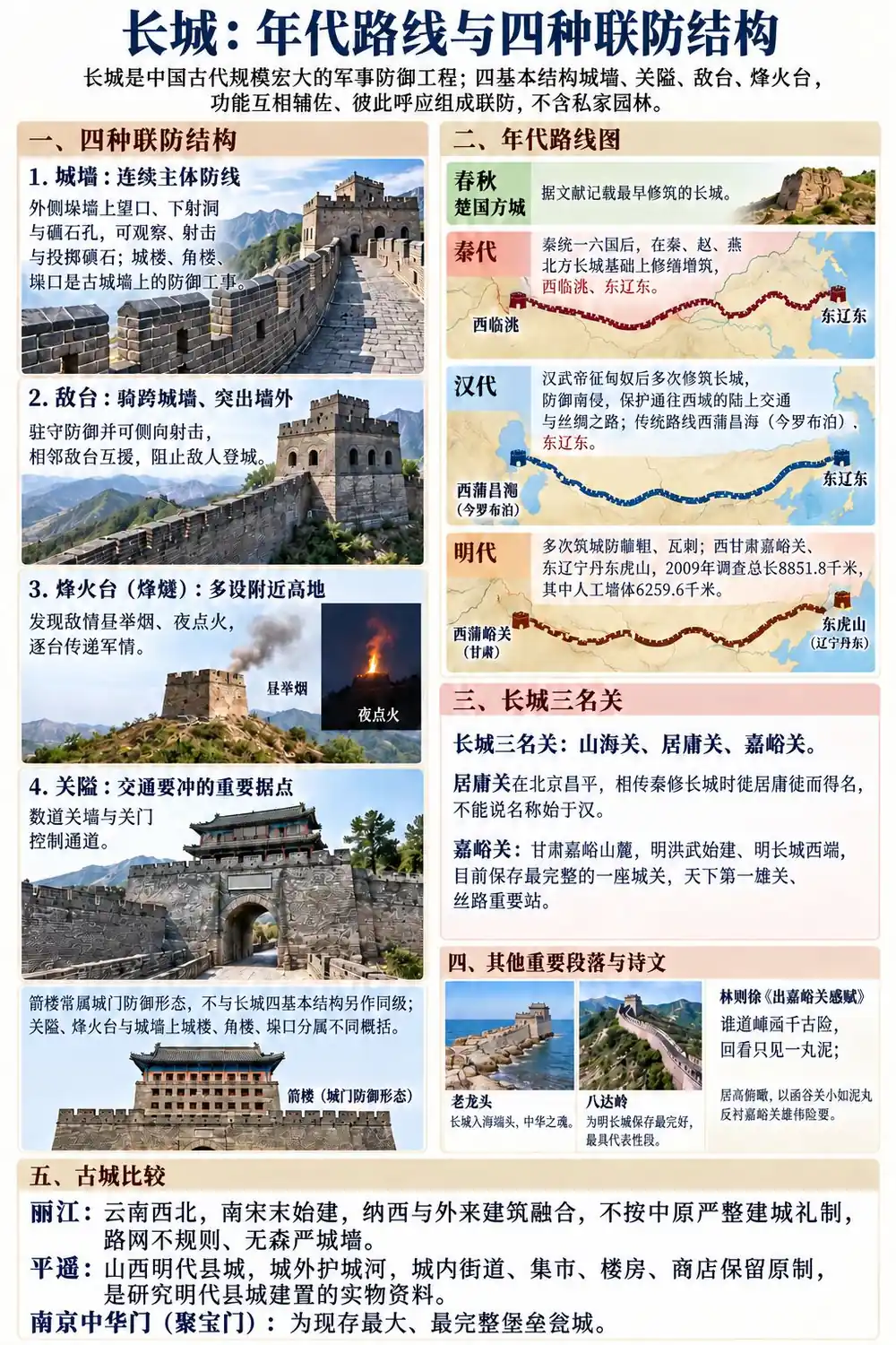 长城年代路线与结构考点图（导游学霸·科三）
