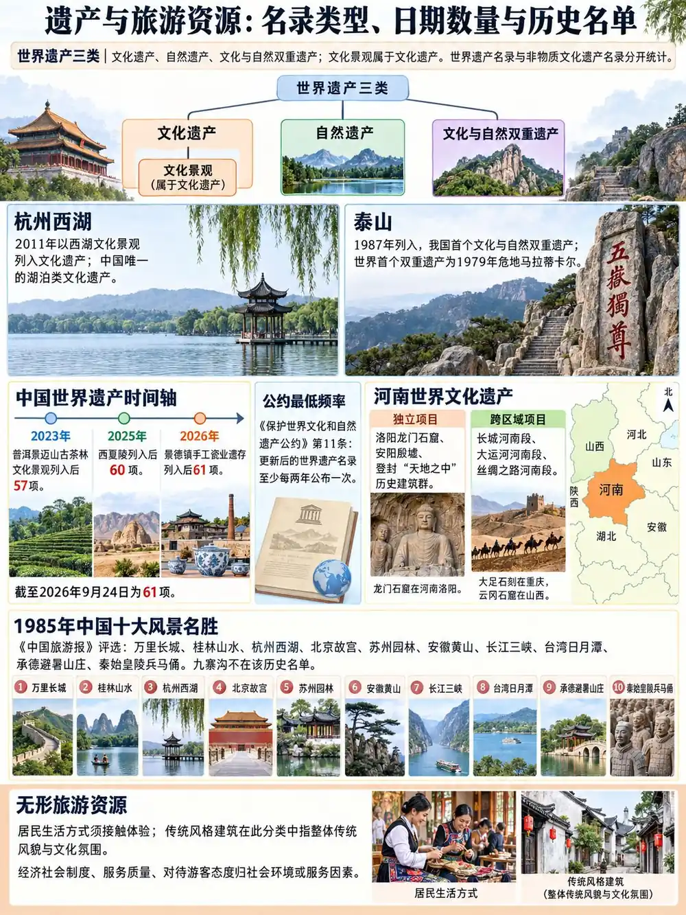 中国世界遗产全景考点考点图（导游学霸·科三）