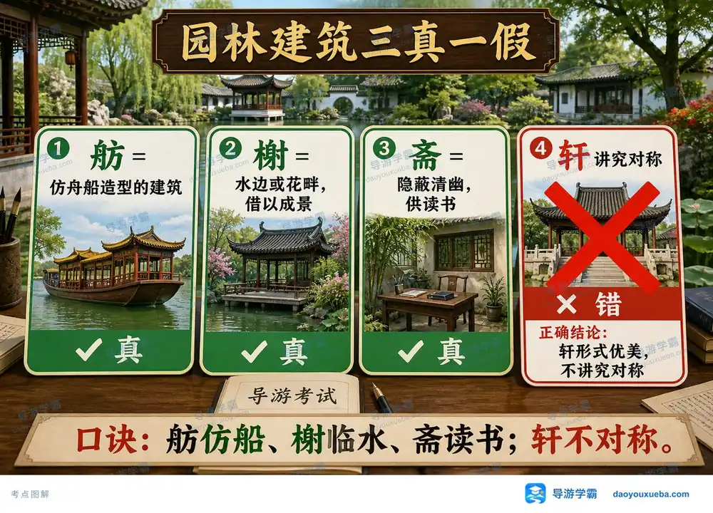园林建筑三真一假轩不对称考点图（导游学霸·科三）