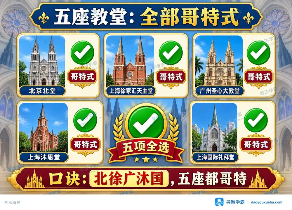 中国五座著名哥特式教堂考点图（导游学霸·科三）