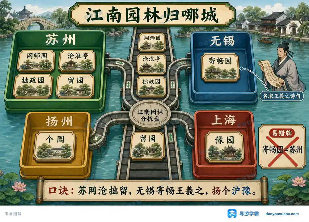 江南园林归城考点图(导游学霸·科三)