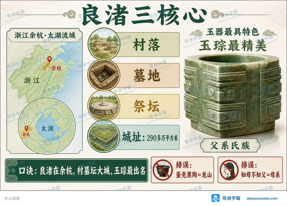 良渚遗址玉琮考点考点图(导游学霸·科三)