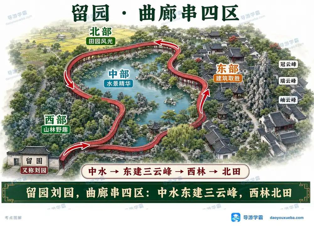 苏州留园四区考点图（导游学霸·科三）