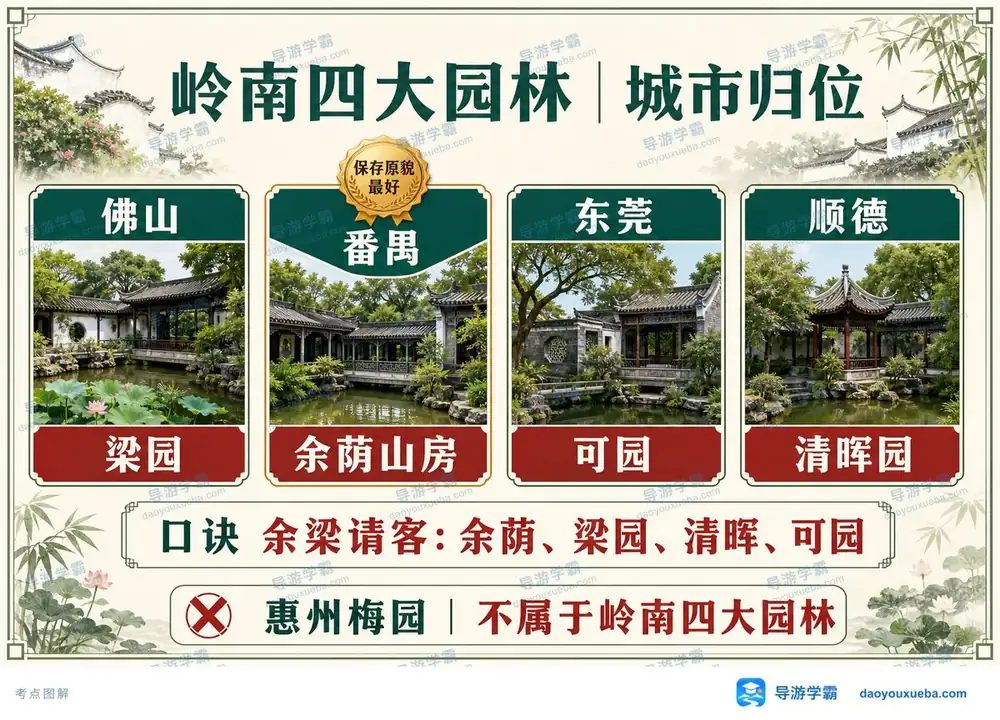 岭南四大园林考点图（导游学霸·科三）