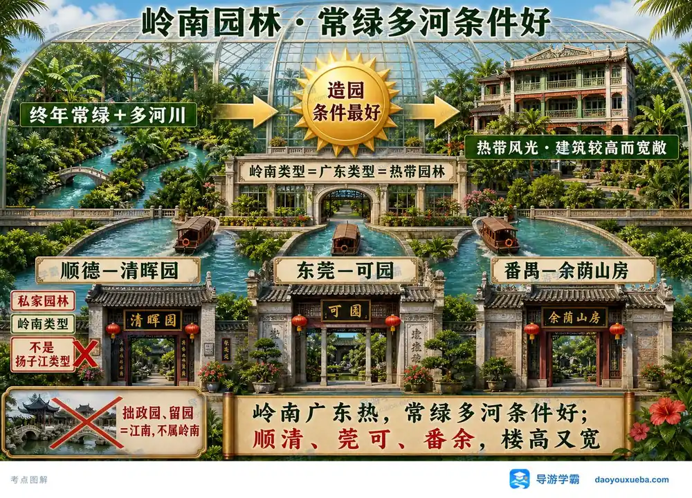 岭南园林热带风貌考点图(导游学霸·科三)