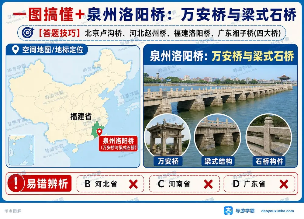泉州洛阳桥万安桥考点图解考点图（导游学霸·科三）