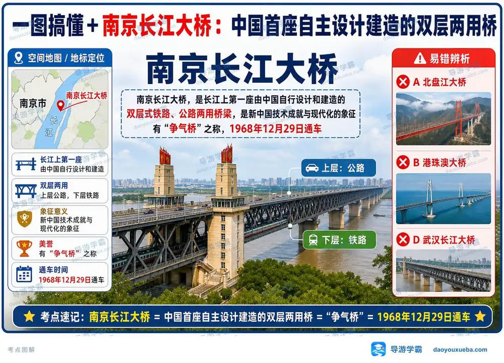 南京长江大桥争气桥考点图解考点图（导游学霸·科三）