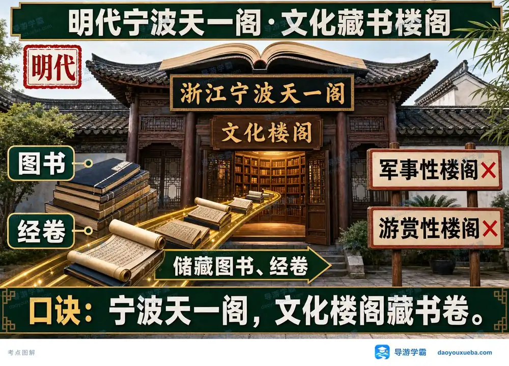 宁波天一阁建筑类型考点图(导游学霸·科三)