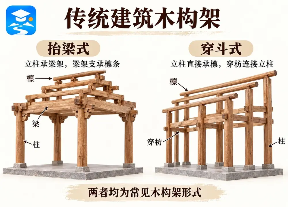 抬梁式与穿斗式木构架对比考点图（导游学霸·科三）