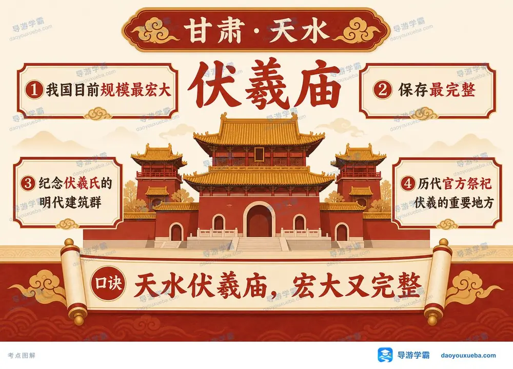 天水伏羲庙规模与明代建筑考点图(导游学霸·科三)