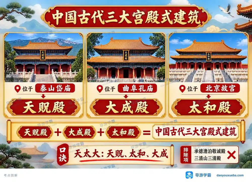 中国古代三大宫殿式建筑考点图(导游学霸·科三)