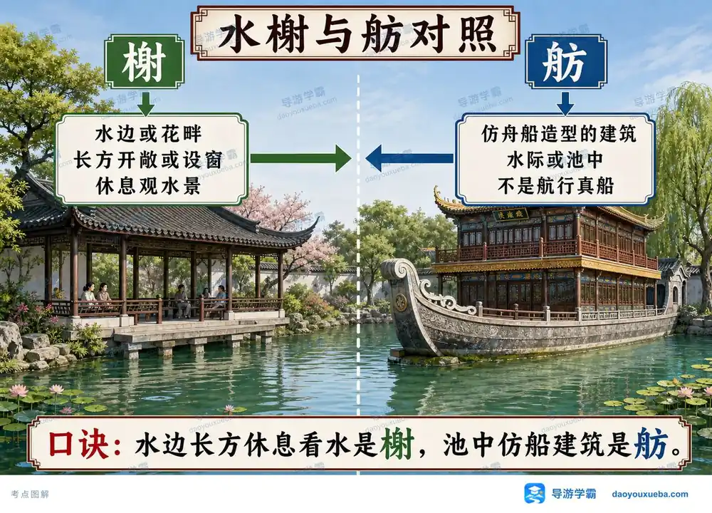 中国古典园林水榭与舫对照考点图（导游学霸·科三）