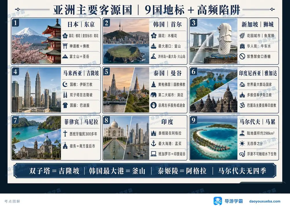 亚洲客源国考点考点图（导游学霸·科三）