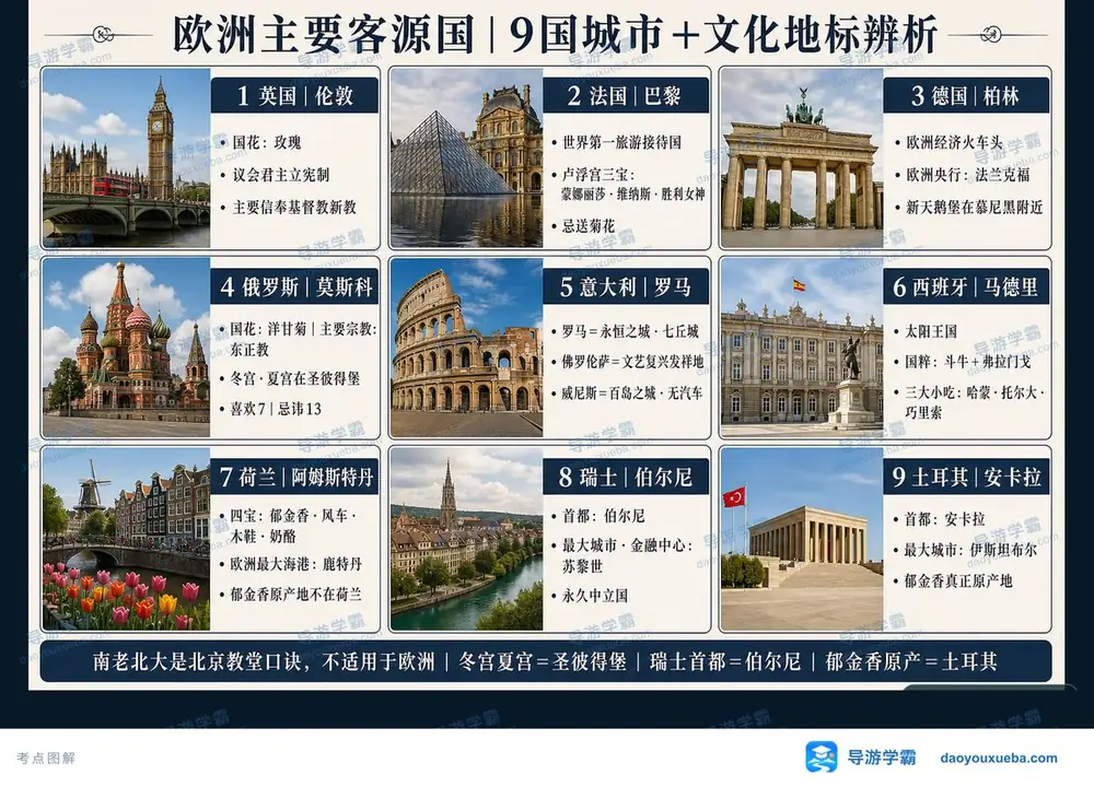 欧洲客源国地标考点图(导游学霸·科三)