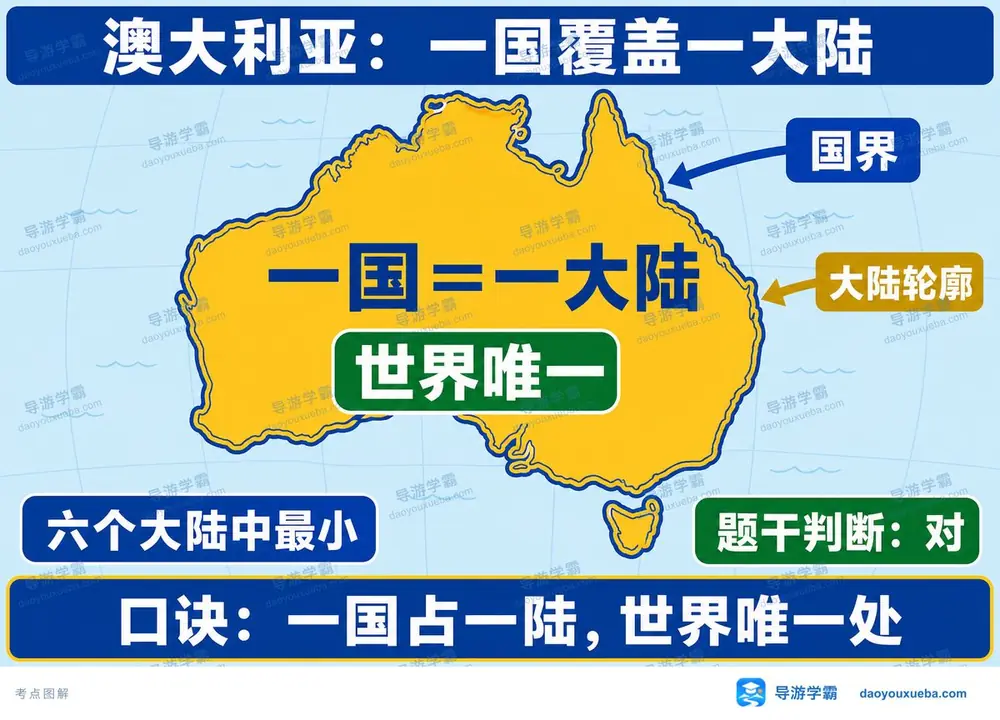 澳大利亚一国一大陆怎么记考点图(导游学霸·科三)