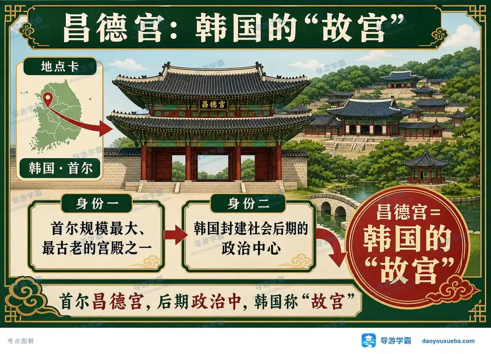 韩国首尔昌德宫考点一张图懂考点图（导游学霸·科三）